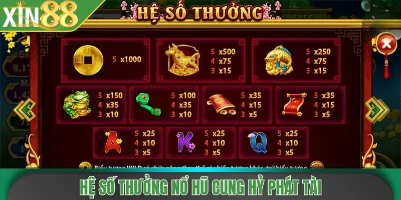 Hệ số thưởng nổ hũ Cung Hỷ Phát Tài